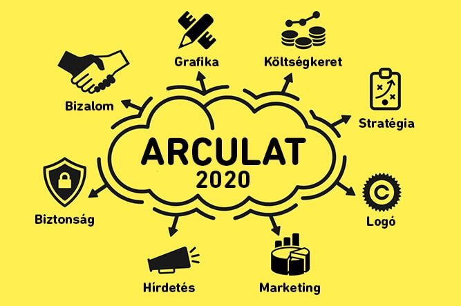 Arculattervezés 2020-ban
