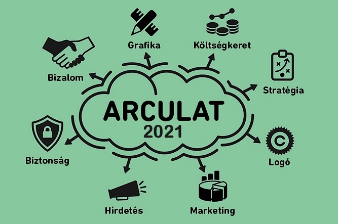 Arculattervezés dimenziói 2021-ben